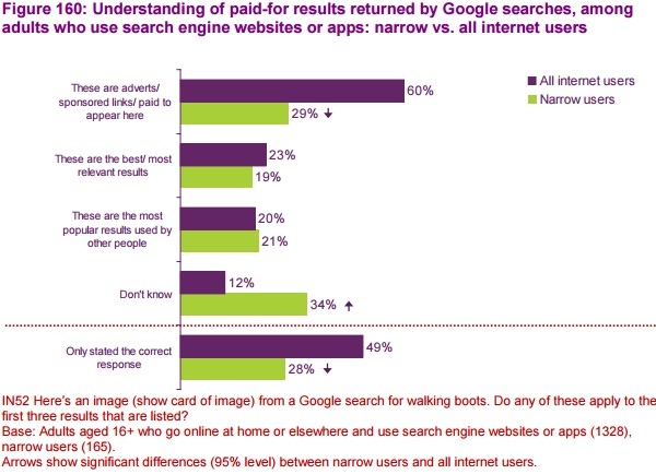pub-google-sondage-serp-narrow
