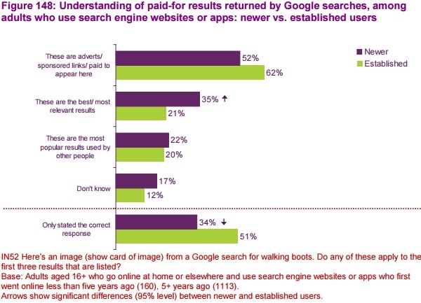 pub-google-sondage-serp-newer