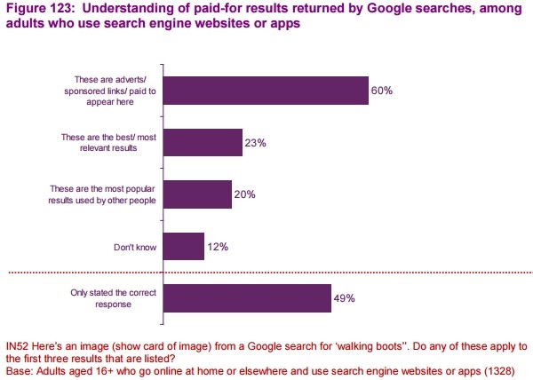 pub-google-sondage-serp