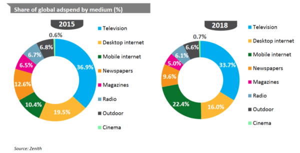 supports publicitaires 2015-2018
