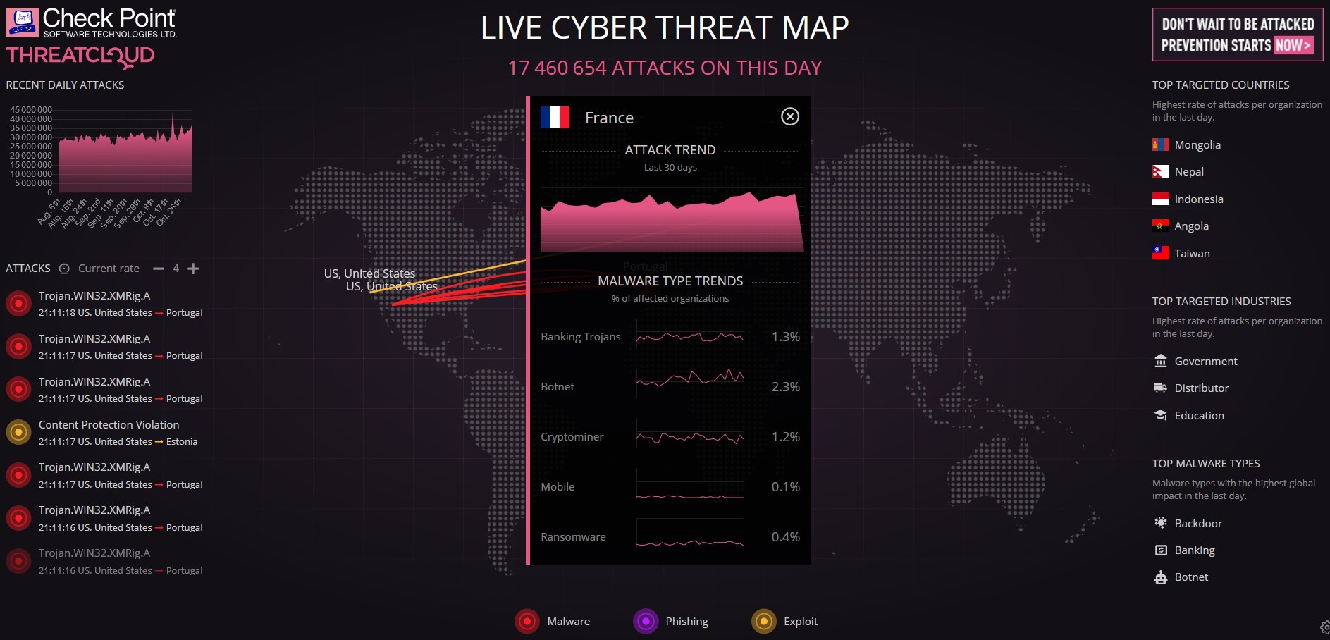 Visualiser les cyberattaques en temps réel